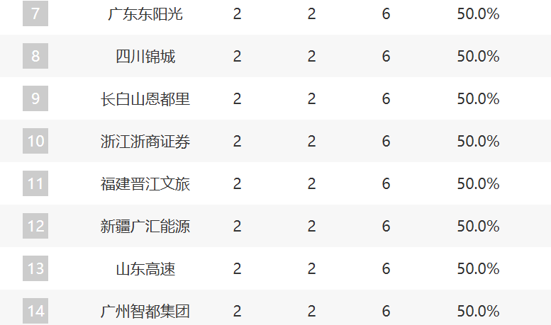 了解WilliamHill中文官方网站