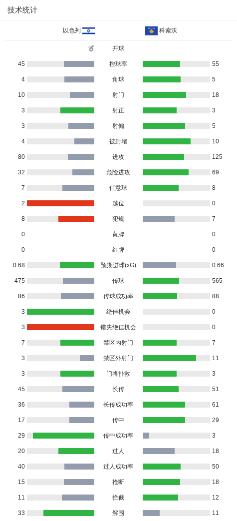 专业william威廉中文官网服务