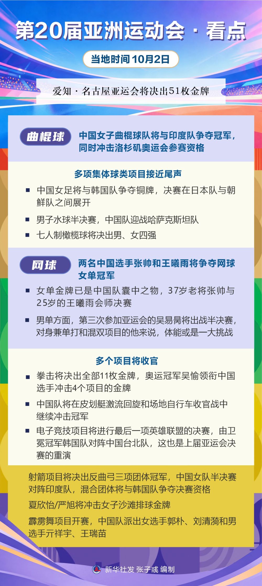 william威廉中文官网丨第20届亚洲运动会·看点（10月2日）