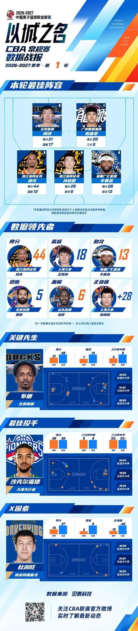william威廉中文官网案例展示