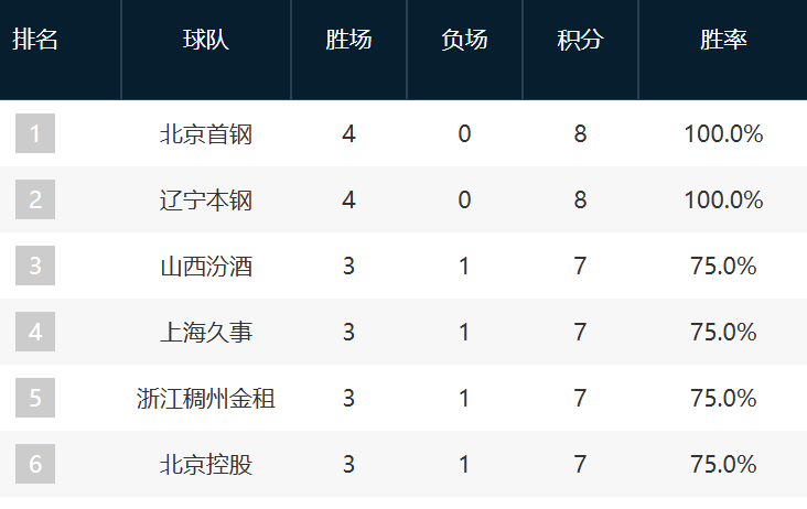 WilliamHill中文官方网站展示图片